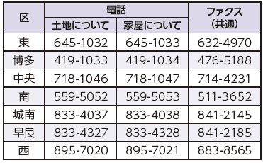 各区課税課の問い合わせ先は以下参照