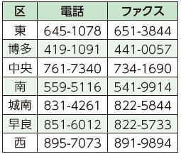 各区健康課の問い合わせ先は下記参照