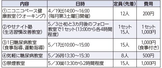 内容や日時等は下記参照