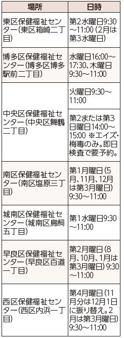 場所や日時は下記参照