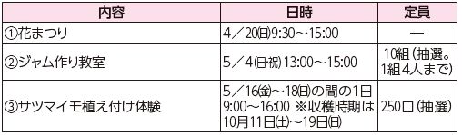 内容や日時等は下記参照