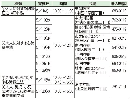 救命講習の種類や実施日などは以下参照