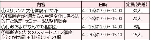内容や日時等は下記参照
