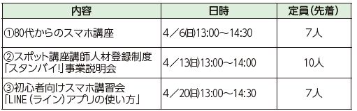 内容や日時等は下記参照