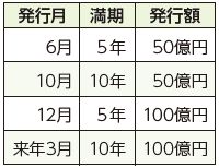 令和7年度発行予定