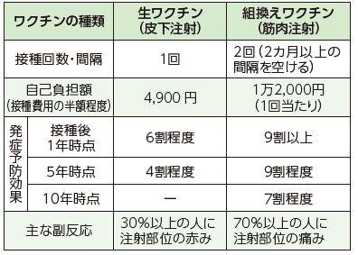ワクチンの種類などは下記参照
