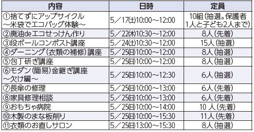 内容や日時等は以下参照