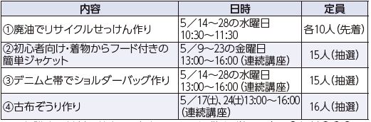 内容や日時等は以下参照