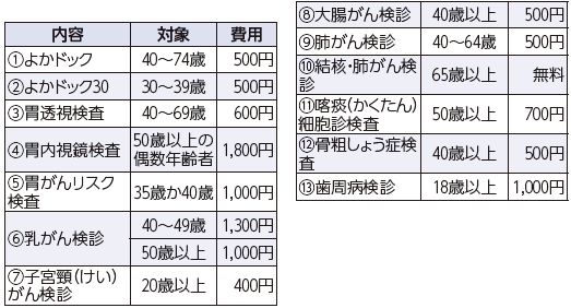 5月の休日&ナイト健診(総合健診)の内容や対象等は以下参照