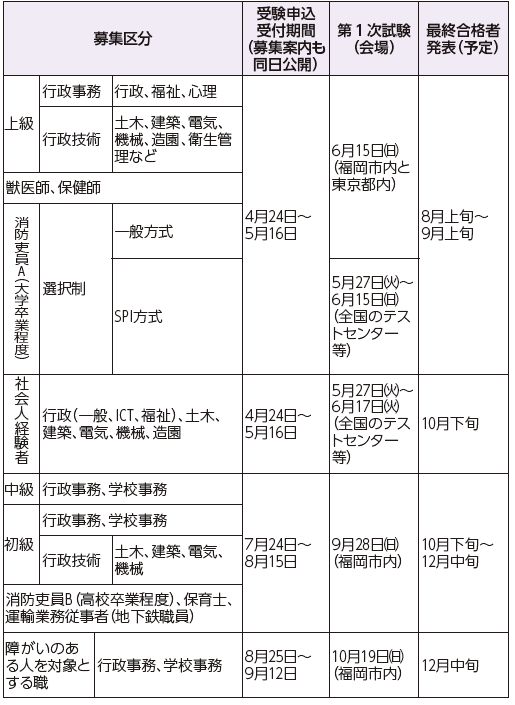 令和7年度市職員の募集日程について