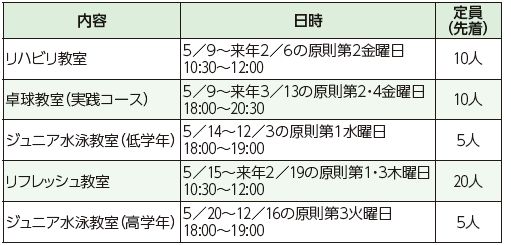 内容や日時等は下記参照