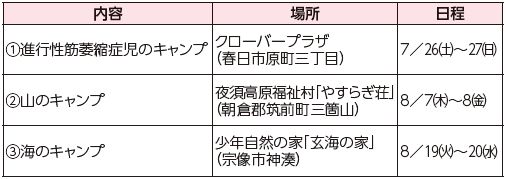 内容や場所等は下記参照