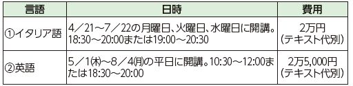内容や日時等は以下参照