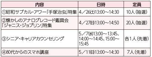 内容や日時等は下記参照