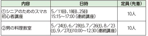 内容や日時等は以下参照