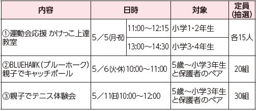 内容や日時等は以下参照