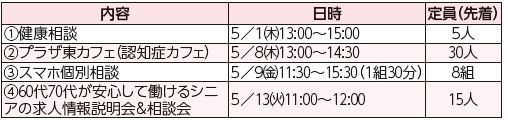 内容や日時等は以下参照