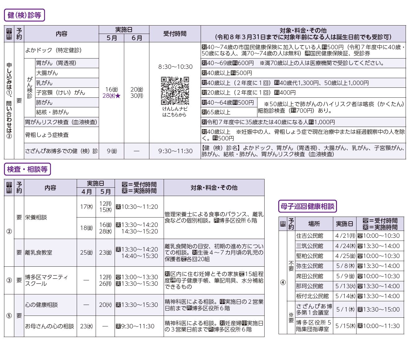 健診・検診等、検査・相談等、母子巡回健康相談表