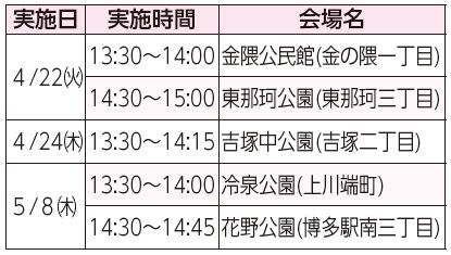 実施日、実施時間、会場名表