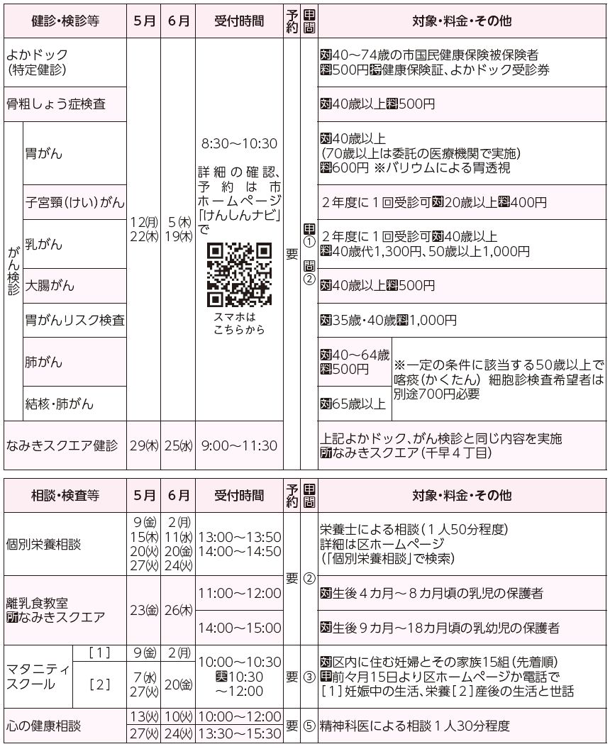 健診・検診等、相談・検査等表