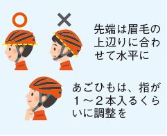 ヘルメットの着用イラスト(先端は眉毛の上辺りに合わせて水平に　あごひもは、指が1から2本入るくらいに調整を)