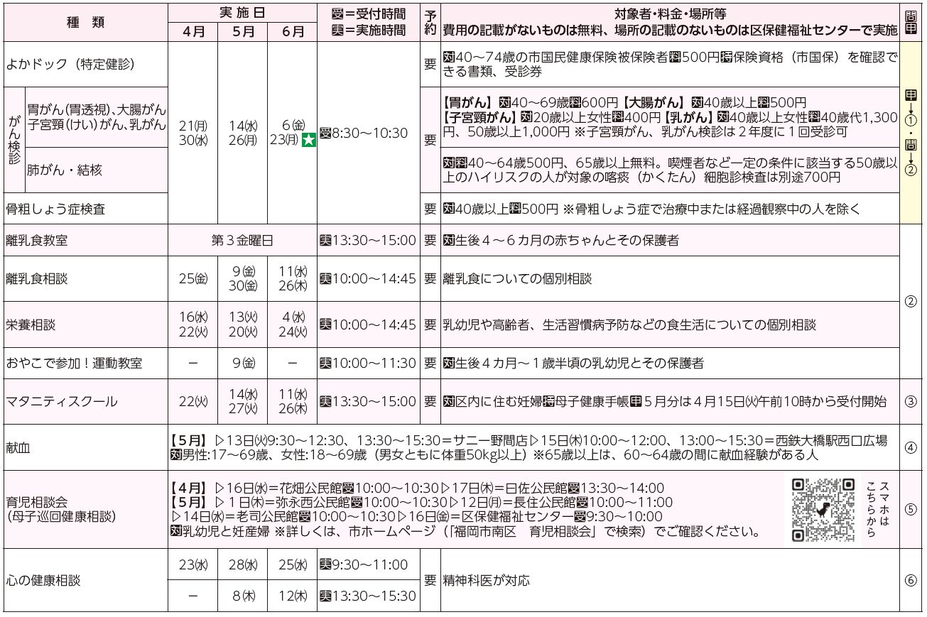 健診・検診、検査・相談等表