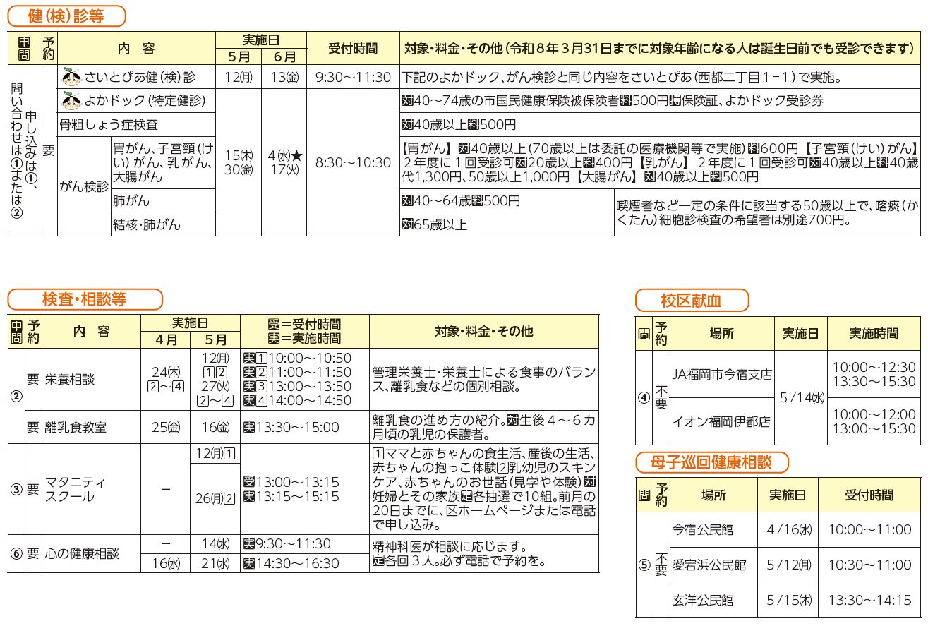 健診・検診等、検査・相談等、校区献血、母子巡回健康相談表