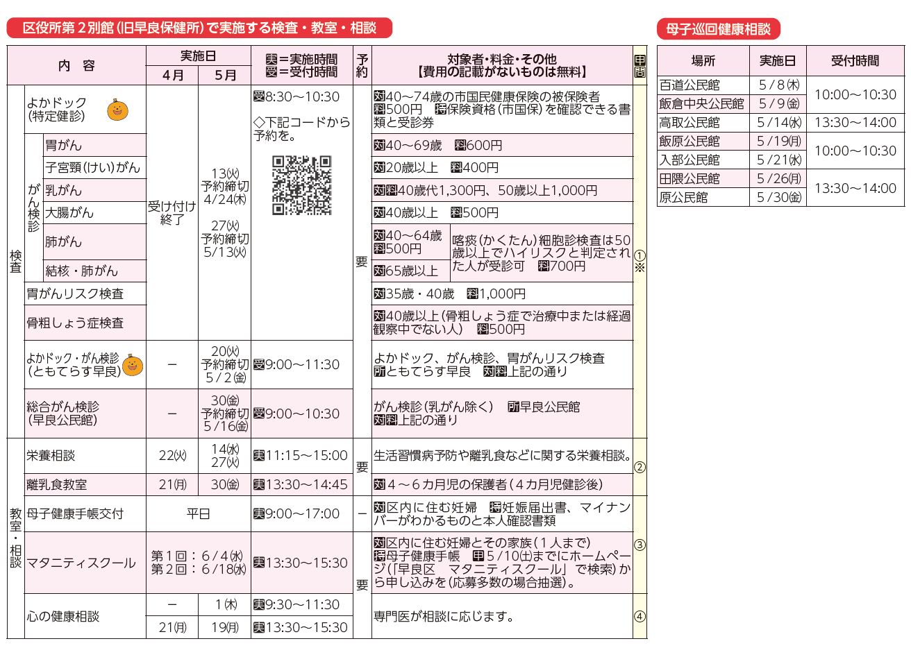 区役所第2別館(旧早良保健所)で実施する検査・教室・相談、母子巡回健康相談表