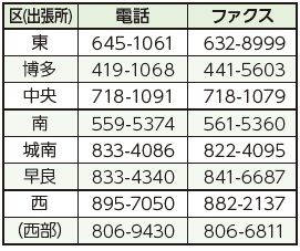 各区生活環境課