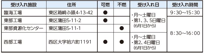 受け入れ内容