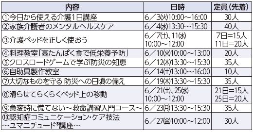 6月の介護講座