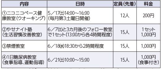 健康づくりのための教室