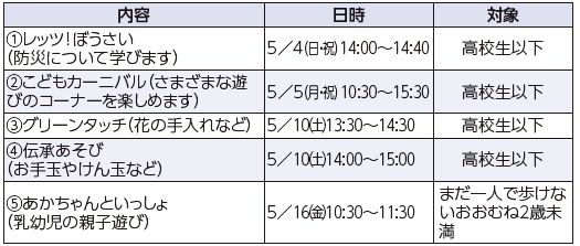 5月の催し