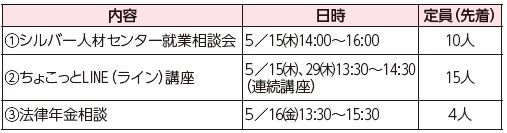 出張福岡100プラザ西