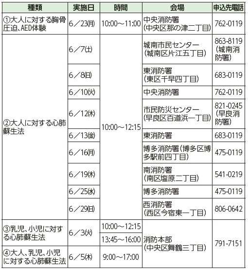 救命講習