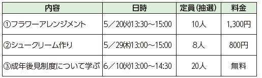 城南障がい者フレンドホーム