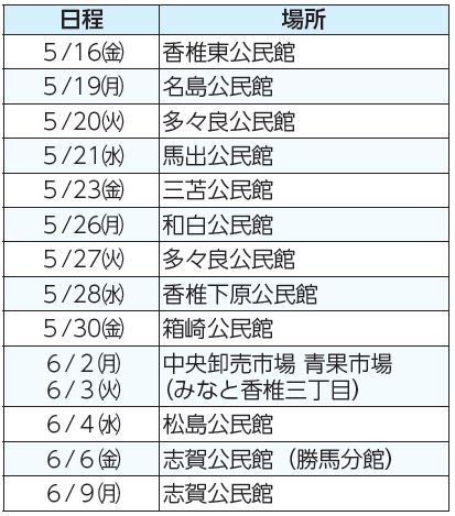 日程、場所表