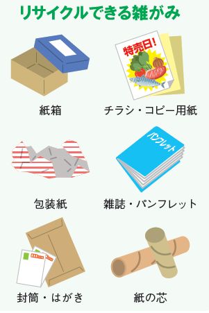リサイクルできる雑がみのイラスト(紙箱、チラシ・コピー用紙、包装紙、雑誌・パンフレット、封筒・はがき、紙の芯)