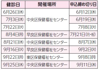 健診日程・場所・申込締め切り日