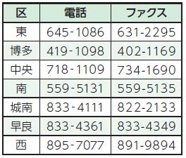 各区地域保健福祉課の連絡先一覧