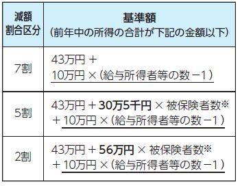 令和７年度の基準額
