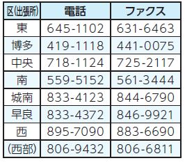 各区（出張所）保険年金担当課