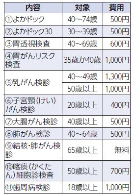 6月の休日健診(総合健診)