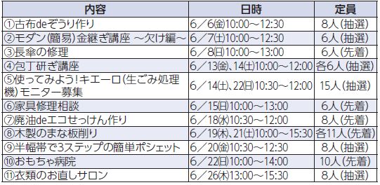 6月の催し