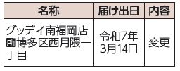大規模小売店舗立地法による届け出と縦覧