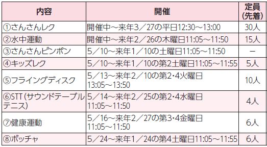 さん・さんプラザ(市障がい者スポーツセンター) ワンポイント広場