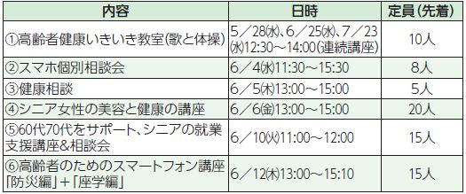 福岡100プラザ東
