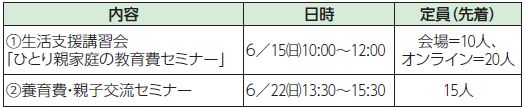ひとり親家庭支援センター