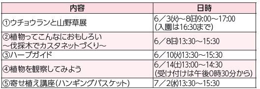 市植物園の催し一覧表