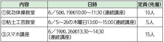 出張福岡100プラザ西